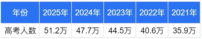 2025江蘇高考志 愿：物理VS歷史類招生計(jì)劃變化趨勢全解讀2.png