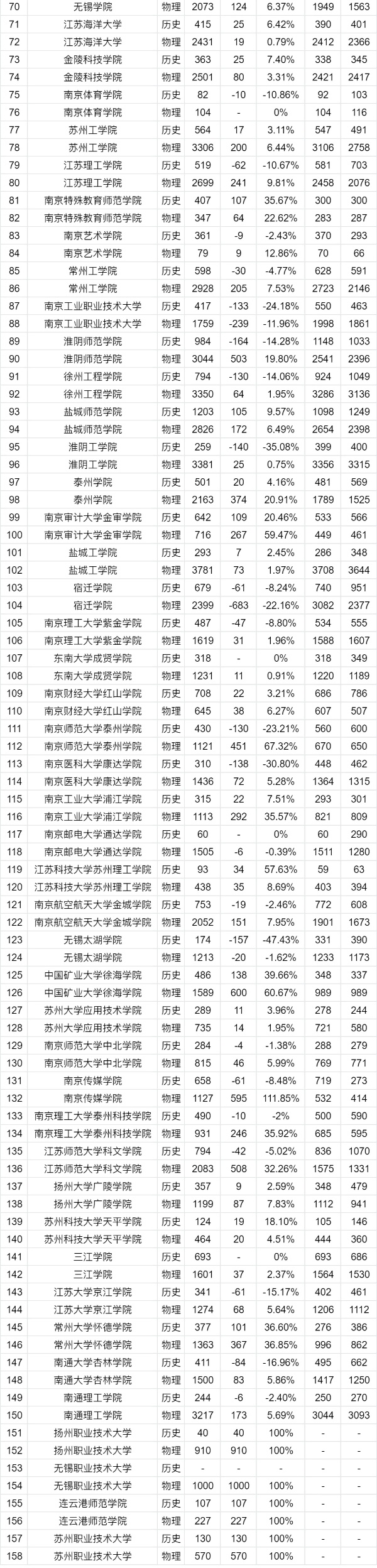 2025江蘇高考志 愿：物理VS歷史類招生計(jì)劃變化趨勢全解讀4_副本_02_副本.jpg