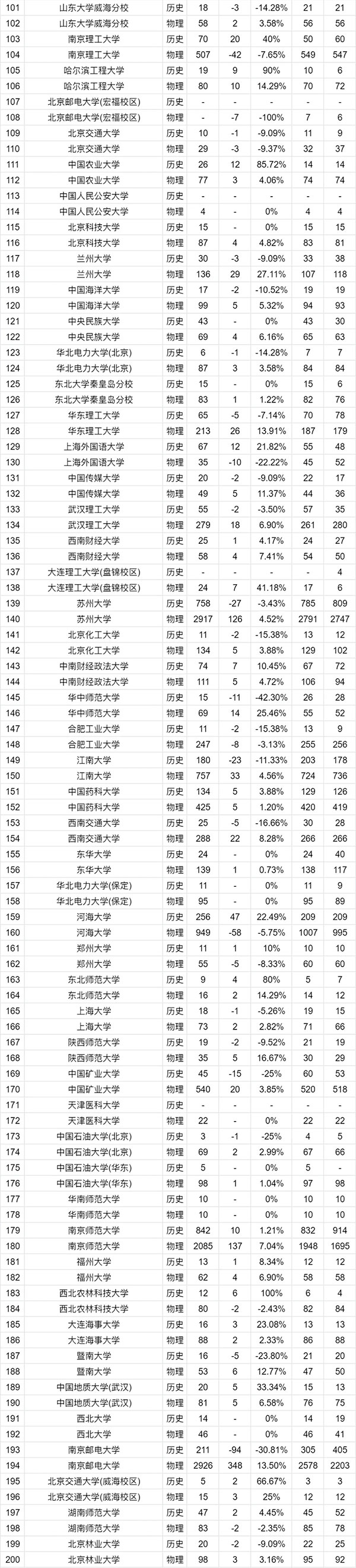 2025江蘇高考志 愿：物理VS歷史類招生計(jì)劃變化趨勢全解讀8_副本_02.jpg