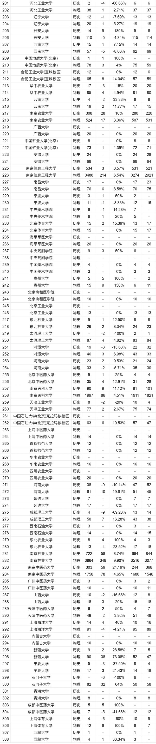 2025江蘇高考志 愿：物理VS歷史類招生計(jì)劃變化趨勢全解讀8_副本_03.jpg