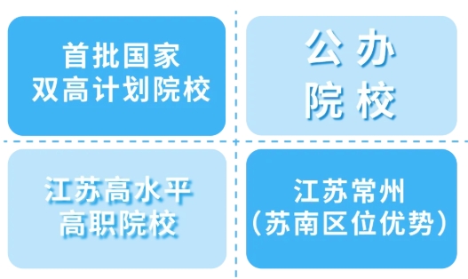 選好學(xué)校，助你工程名就！2.png