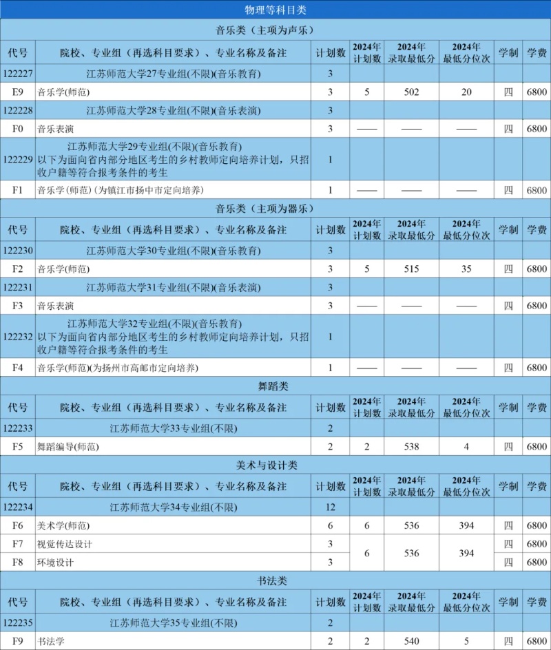 江蘇師范大學(xué)2025年招生計(jì)劃2_副本.jpg
