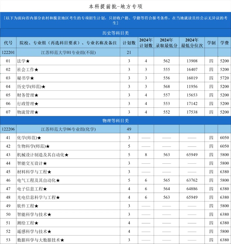 江蘇師范大學(xué)2025年招生計(jì)劃3_副本.jpg