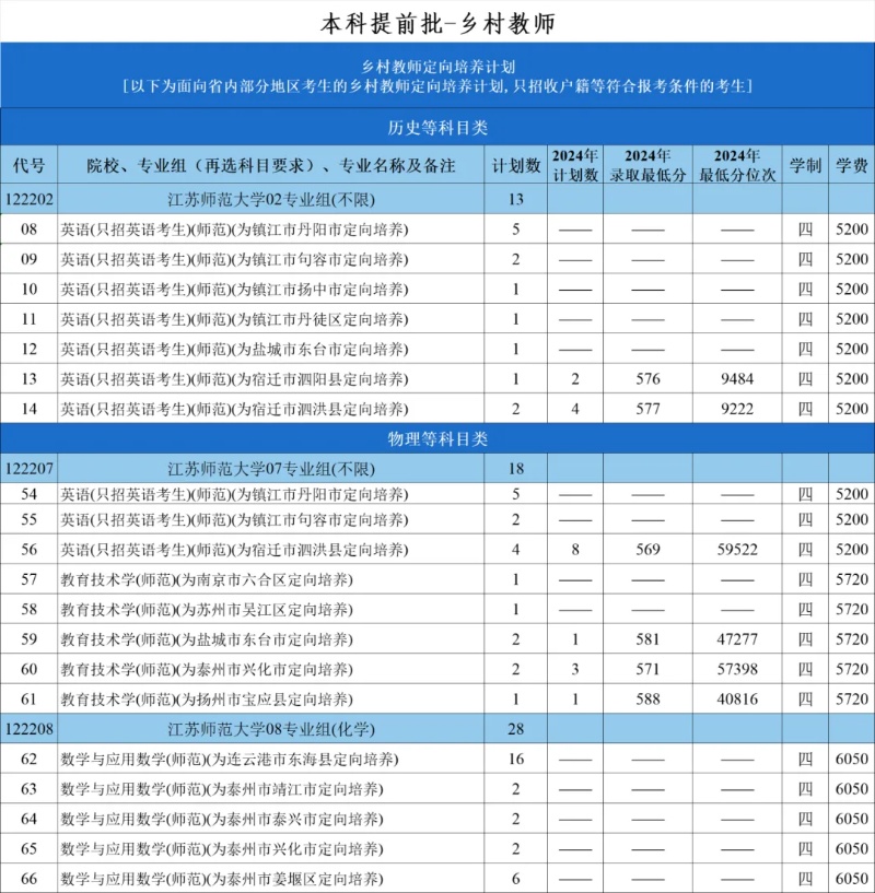 江蘇師范大學(xué)2025年招生計(jì)劃5_副本.jpg
