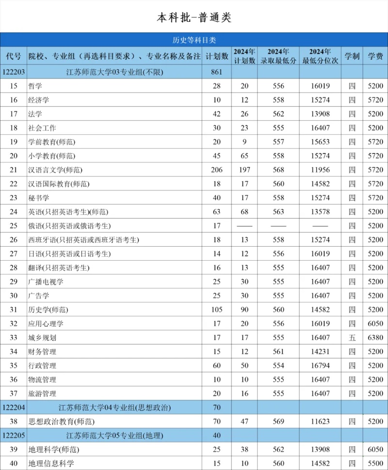 江蘇師范大學(xué)2025年招生計(jì)劃6_副本.jpg