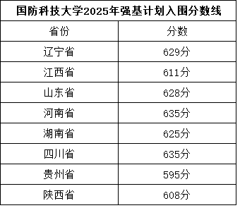 2025強基入圍分13.png