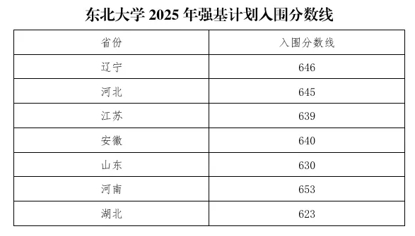 2025強基入圍分14.png
