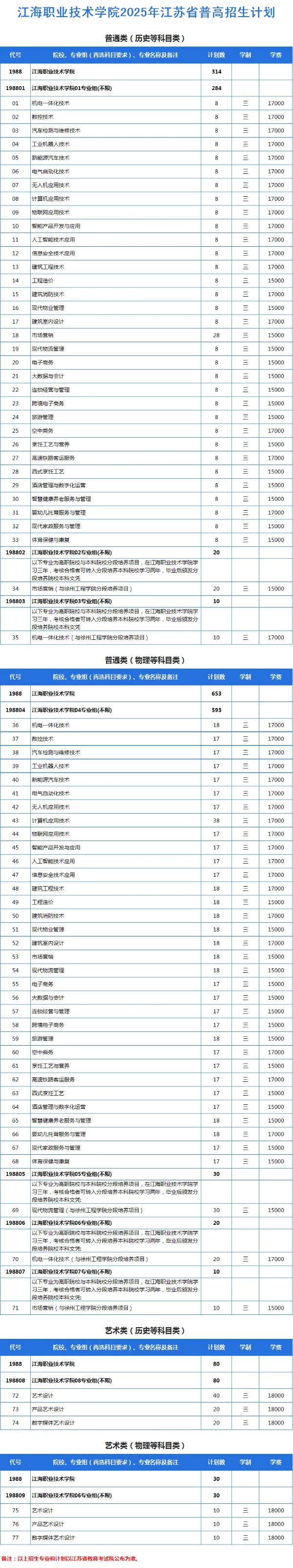 @江蘇考生，江海職業(yè)技術(shù)學院2025年江蘇招生計劃發(fā)布2_副本.jpg
