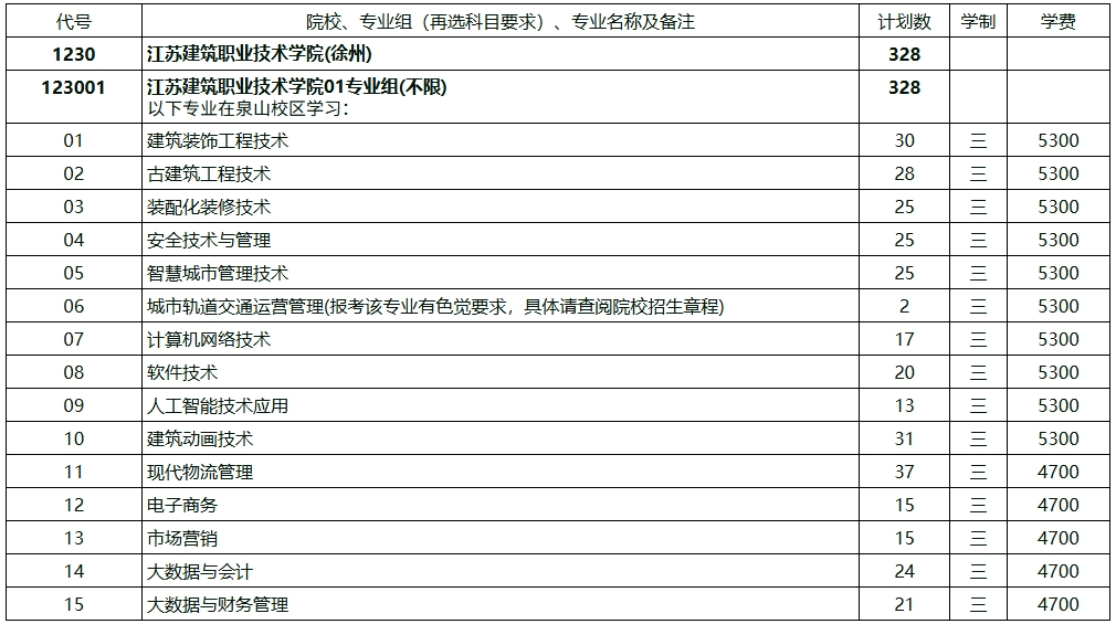 江蘇建筑職業(yè)技術(shù)學(xué)院2025年江蘇高考招生計(jì)劃.png