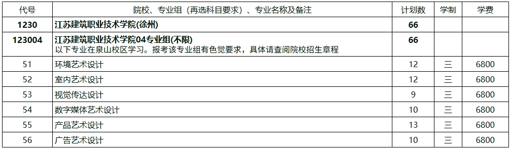 江蘇建筑職業(yè)技術(shù)學(xué)院2025年江蘇高考招生計(jì)劃3.png