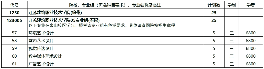 江蘇建筑職業(yè)技術(shù)學(xué)院2025年江蘇高考招生計(jì)劃4.png