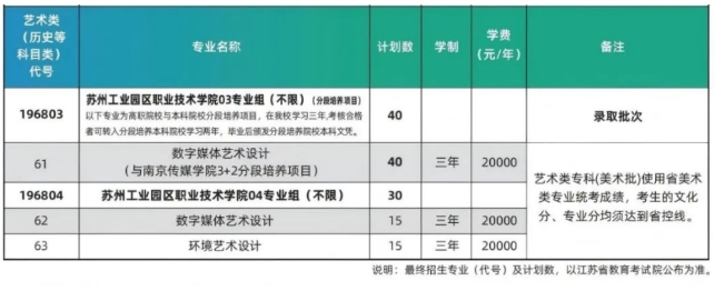 蘇州工業(yè)園區(qū)職業(yè)技術(shù)學(xué)院2025年江蘇省招生分專業(yè)計(jì)劃表3.png