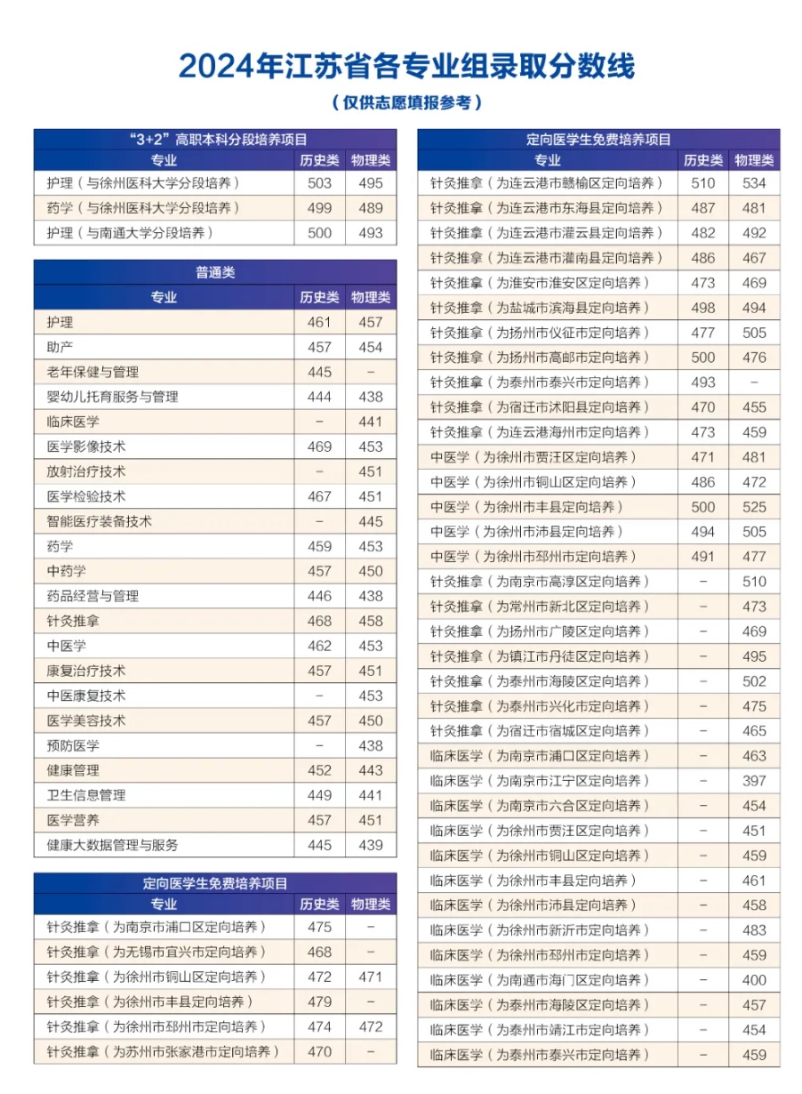 江蘇衛(wèi)生健康職業(yè)學院2025年高考招生省內計劃2_副本.jpg