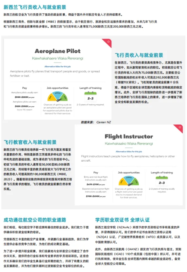 1751770825253152.png 留學(xué) 新西蘭航空學(xué)院:全球航空人才培養(yǎng)高地7.png