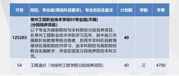 精準(zhǔn)填報！常州工程職業(yè)技術(shù)學(xué)院2025年江蘇志 愿填報索引6.png