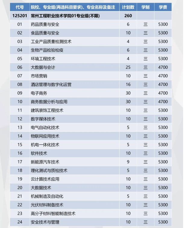 精準(zhǔn)填報！常州工程職業(yè)技術(shù)學(xué)院2025年江蘇志 愿填報索引7.png