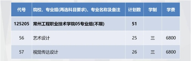 精準(zhǔn)填報！常州工程職業(yè)技術(shù)學(xué)院2025年江蘇志 愿填報索引11.png