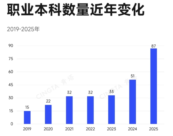 教育部批準(zhǔn)！超200所高校，更名、升本5.png