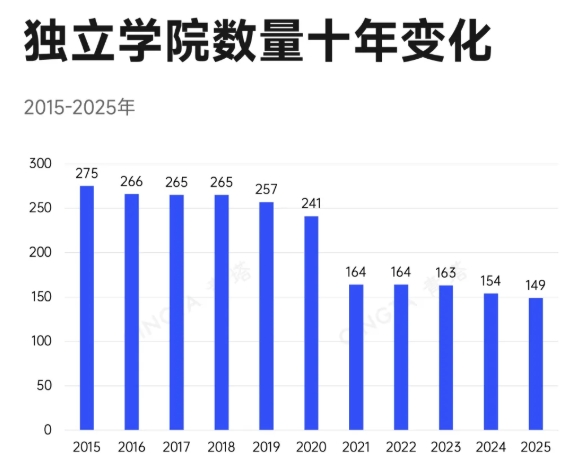 教育部批準(zhǔn)！超200所高校，更名、升本11.png