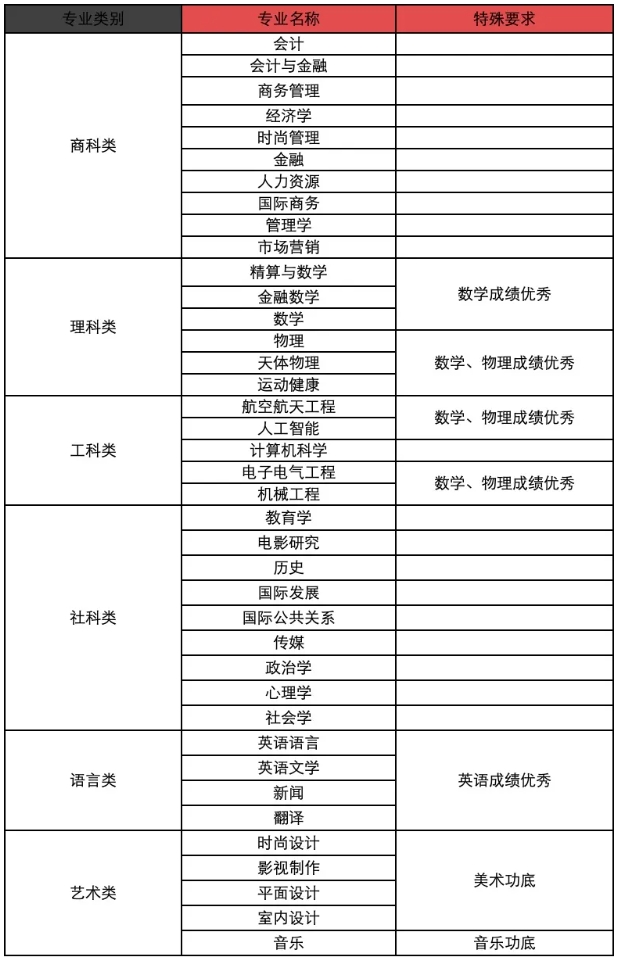  南京財經(jīng)大學國際本科1+3：開啟你的世界本科之路！22.png