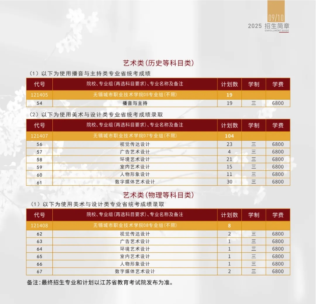  無(wú)錫城市職業(yè)技術(shù)學(xué)院2025招生計(jì)劃3.jpg
