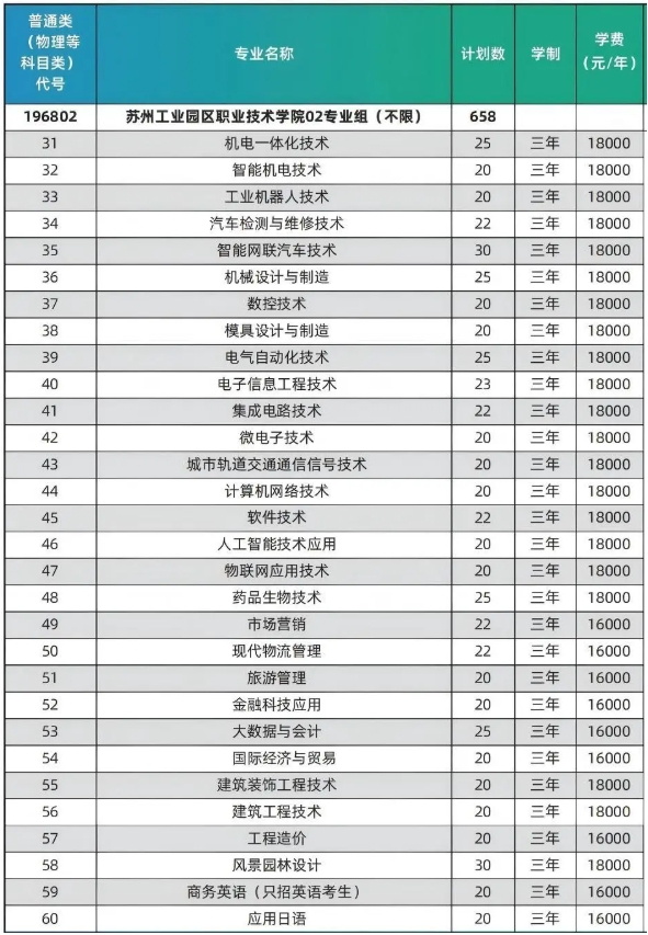 蘇州工業(yè)園區(qū)職業(yè)技術(shù)學(xué)院2025年度普通高等學(xué)校報(bào)考指南（江蘇?。?.png