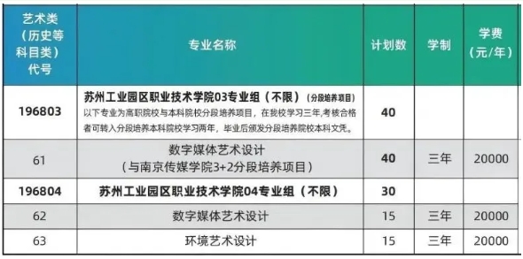 蘇州工業(yè)園區(qū)職業(yè)技術(shù)學(xué)院2025年度普通高等學(xué)校報(bào)考指南（江蘇省）5.png