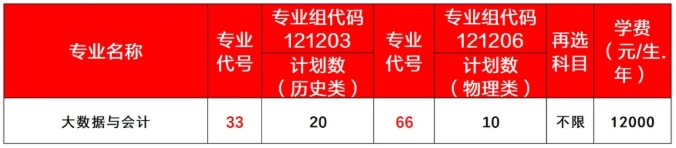 國(guó)家“雙高計(jì)劃”?！o(wú)錫商業(yè)職業(yè)技術(shù)學(xué)院2025年招生簡(jiǎn)章5.png