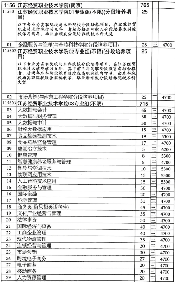 江蘇經(jīng)貿(mào)職業(yè)技術(shù)學(xué)院志 愿填報(bào)索引3.png