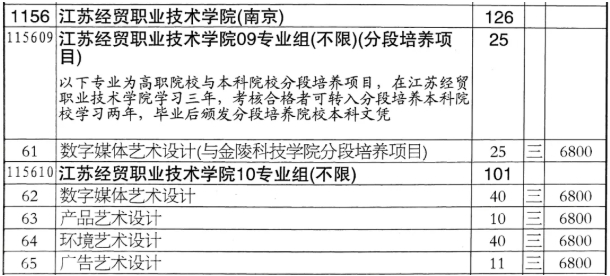 江蘇經(jīng)貿(mào)職業(yè)技術(shù)學(xué)院志 愿填報(bào)索引7.png