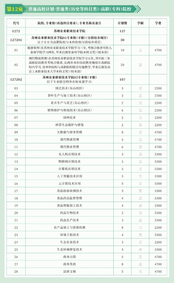 蘇州農(nóng)業(yè)職業(yè)技術(shù)學(xué)院2025年高考志 愿填報(bào)指南（江蘇省）3.png