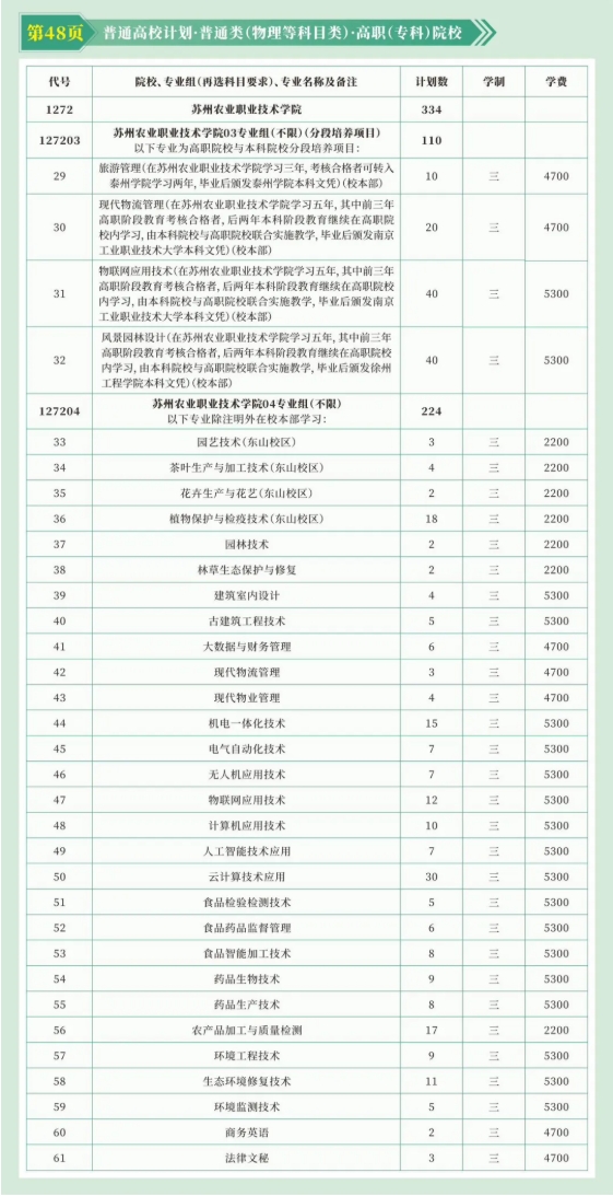 蘇州農(nóng)業(yè)職業(yè)技術(shù)學(xué)院2025年高考志 愿填報(bào)指南（江蘇?。?.png