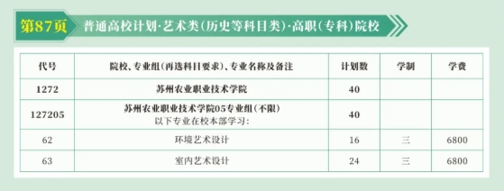 蘇州農(nóng)業(yè)職業(yè)技術(shù)學(xué)院2025年高考志 愿填報(bào)指南（江蘇?。?.png