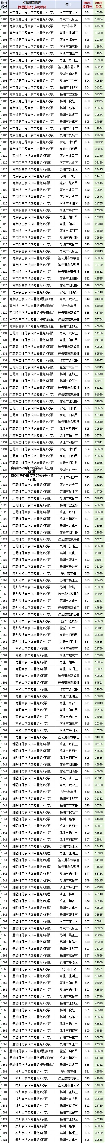 2025江蘇高考鄉(xiāng)村教師“卷”出新高度！634高分棄985選鄉(xiāng)村教師！_副本.jpg
