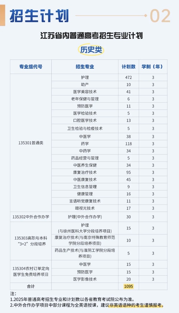 江蘇護理職業(yè)學院2025年江蘇省招生計劃_副本.jpg