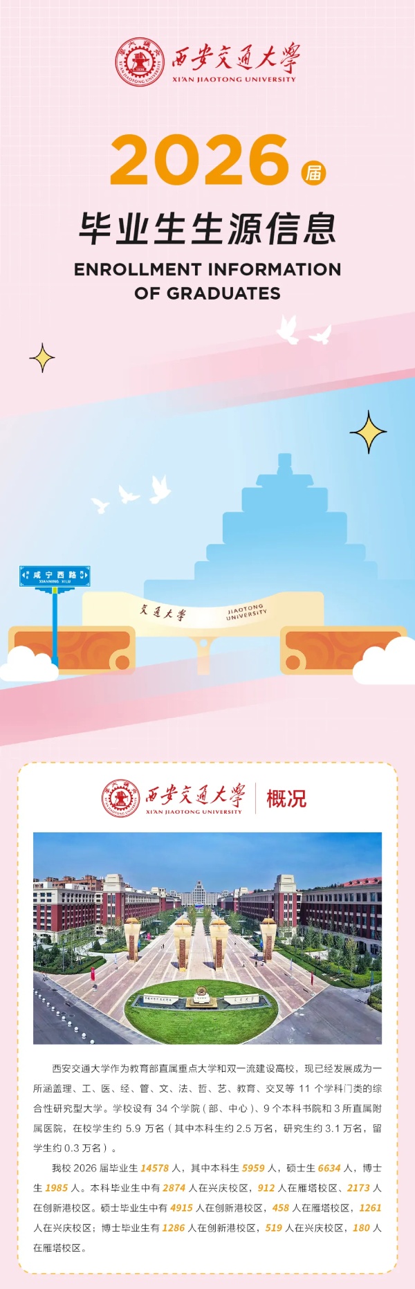 西安交通大學(xué)2026屆畢業(yè)生生源信息_副本.jpg