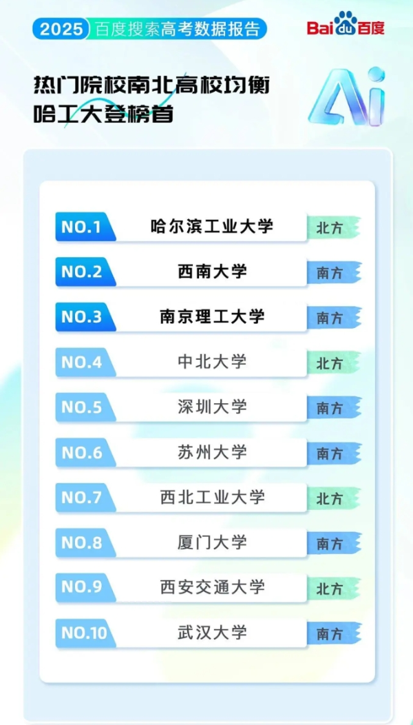 2025高考大數(shù)據(jù)：江蘇三高校躋身熱搜前十，這些院校專(zhuān)業(yè)成新頂流！_副本.png