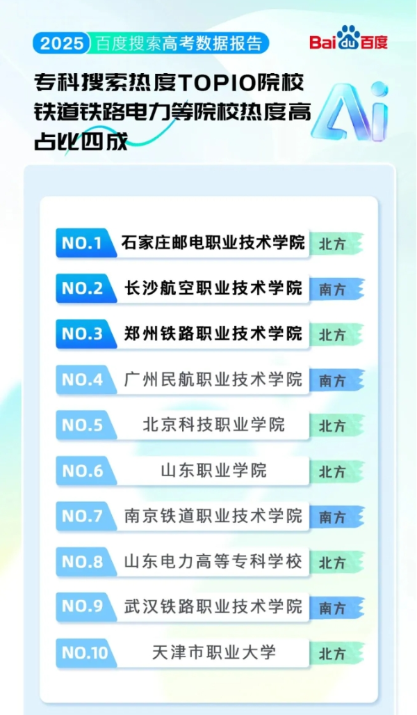 2025高考大數(shù)據(jù)：江蘇三高校躋身熱搜前十，這些院校專(zhuān)業(yè)成新頂流！22_副本.png