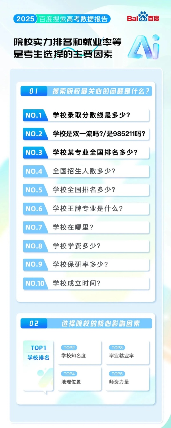 2025高考大數(shù)據(jù)：江蘇三高校躋身熱搜前十，這些院校專(zhuān)業(yè)成新頂流！21_副本.jpg