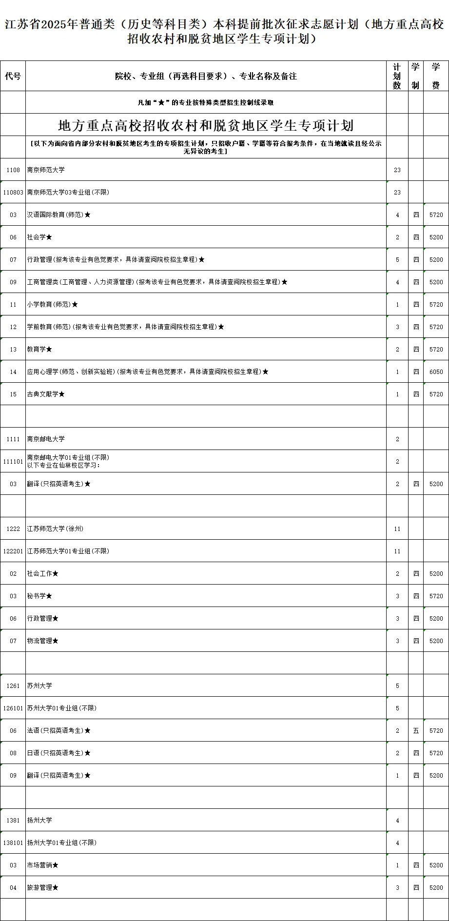 江蘇省2025年普通類本科提前批次征求志 愿計(jì)劃_副本.jpg