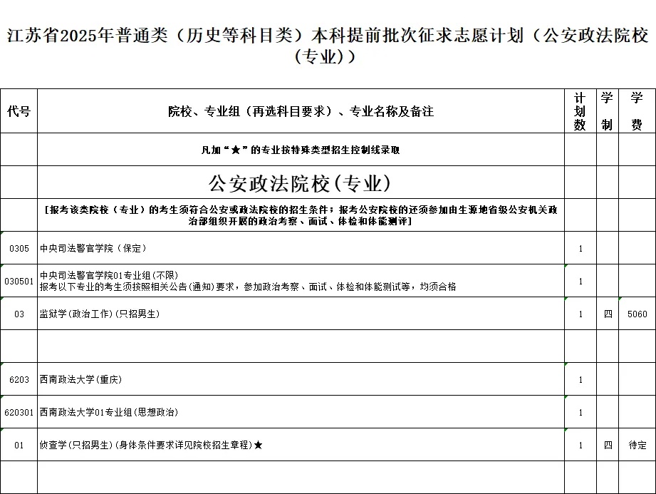 江蘇省2025年普通類本科提前批次征求志 愿計(jì)劃2_副本.jpg