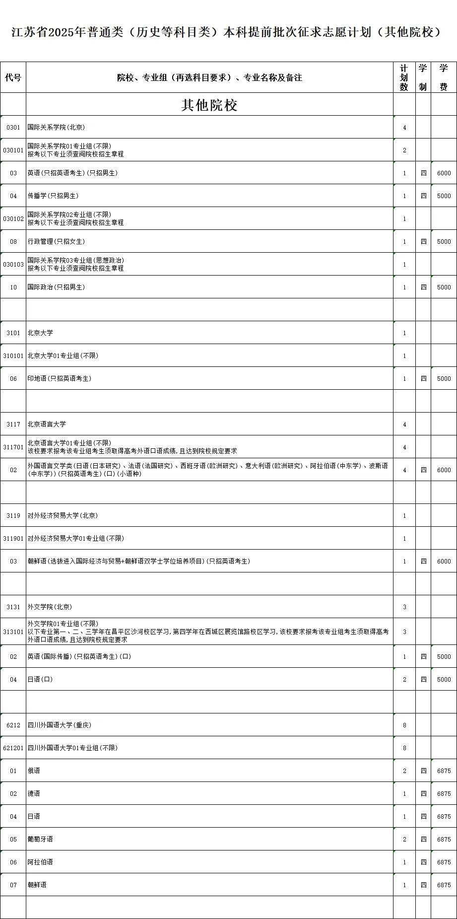 江蘇省2025年普通類本科提前批次征求志 愿計(jì)劃3_副本.jpg