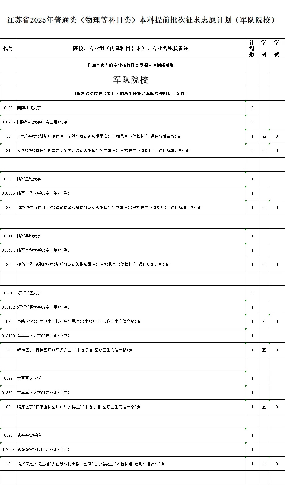 江蘇省2025年普通類本科提前批次征求志 愿計(jì)劃7_副本.jpg