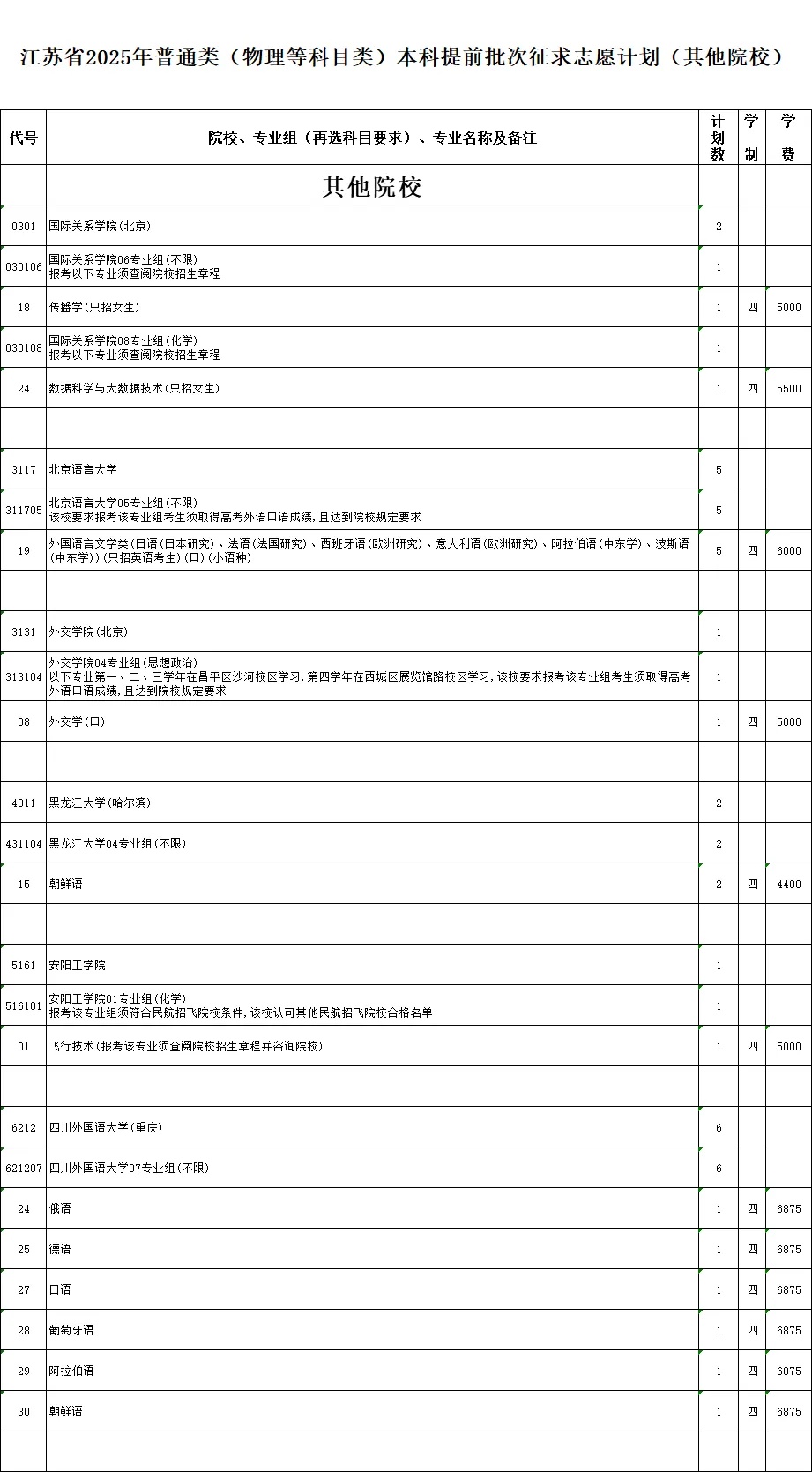 江蘇省2025年普通類本科提前批次征求志 愿計(jì)劃9_副本.jpg