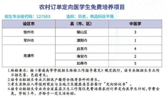 免費(fèi)培養(yǎng)+畢業(yè)分配！2025年江蘇?？妻r(nóng)村定向醫(yī)學(xué)生招生計(jì)劃匯總！3.png