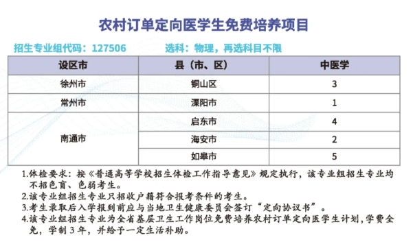 免費(fèi)培養(yǎng)+畢業(yè)分配！2025年江蘇專科農(nóng)村定向醫(yī)學(xué)生招生計(jì)劃匯總！4.png