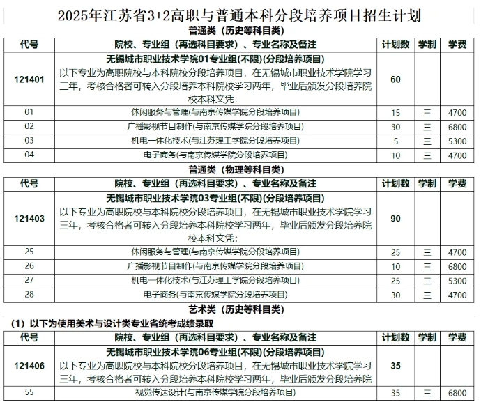 2025年無(wú)錫城市職業(yè)技術(shù)學(xué)院3+2分段培養(yǎng)招生計(jì)劃.png