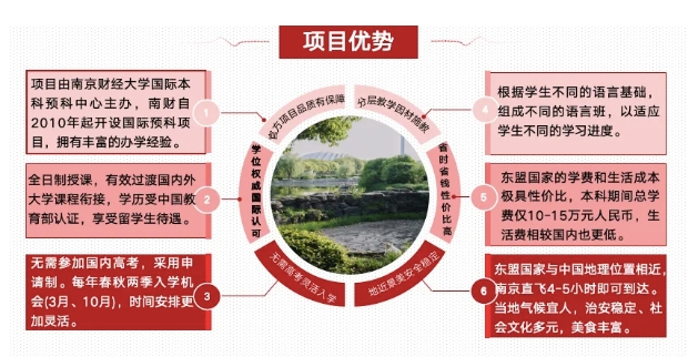 2025年南京財(cái)經(jīng)大學(xué)1+3國(guó)際本科項(xiàng)目熱門(mén)疑問(wèn)解答！3.png