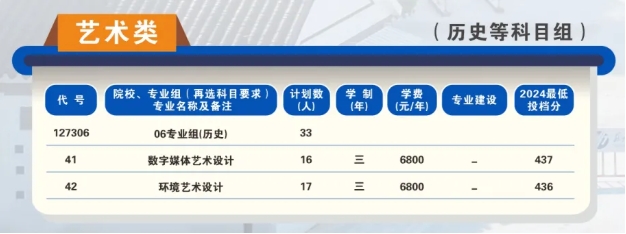 蘇州工業(yè)職業(yè)技術(shù)學(xué)院2025年高考招生報考指南7.png