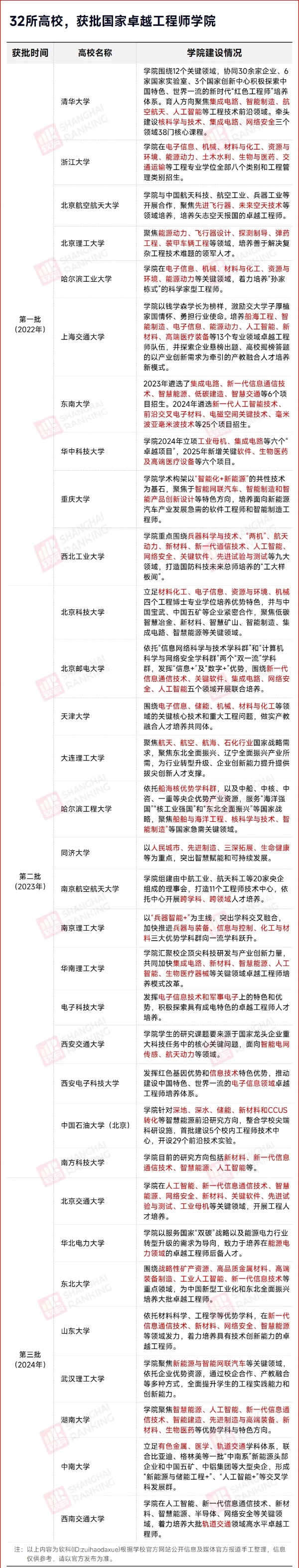 教育部：國家卓越工程師學院，將啟動認證！_副本.jpg